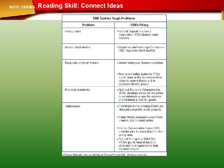 NOTE TAKING Reading Skill: Connect Ideas 