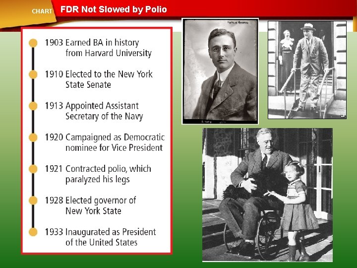 CHART FDR Not Slowed by Polio 