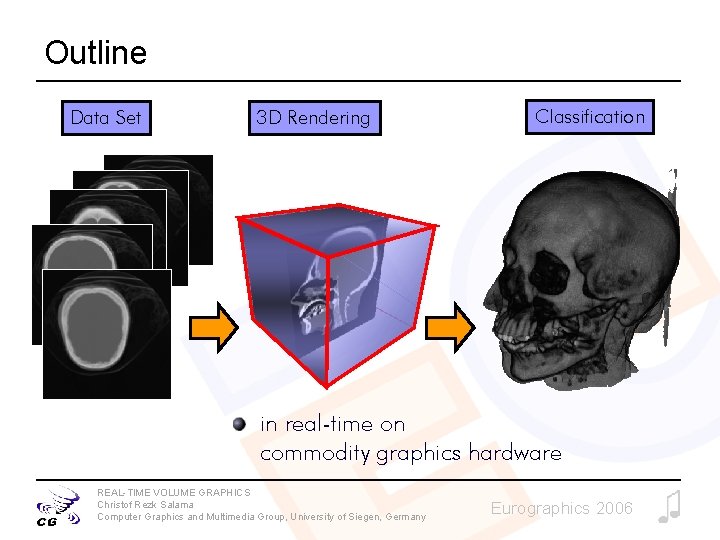 Outline Data Set 3 D Rendering Classification in real-time on commodity graphics hardware REAL-TIME Outline Data Set 3 D Rendering Classification in real-time on commodity graphics hardware REAL-TIME