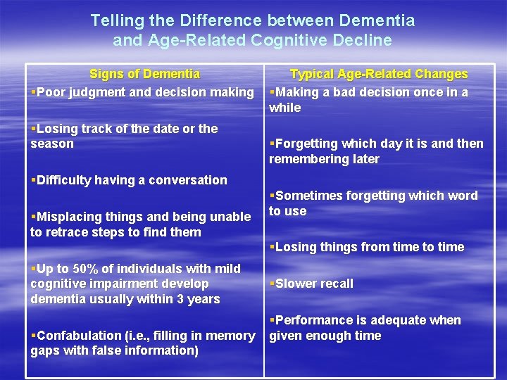 Telling the Difference between Dementia and Age-Related Cognitive Decline Signs of Dementia §Poor judgment