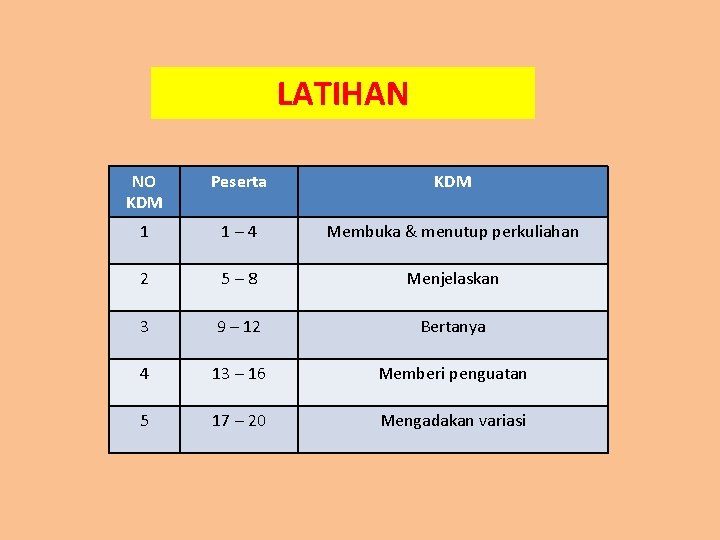 LATIHAN NO KDM Peserta KDM 1 1– 4 Membuka & menutup perkuliahan 2 5–