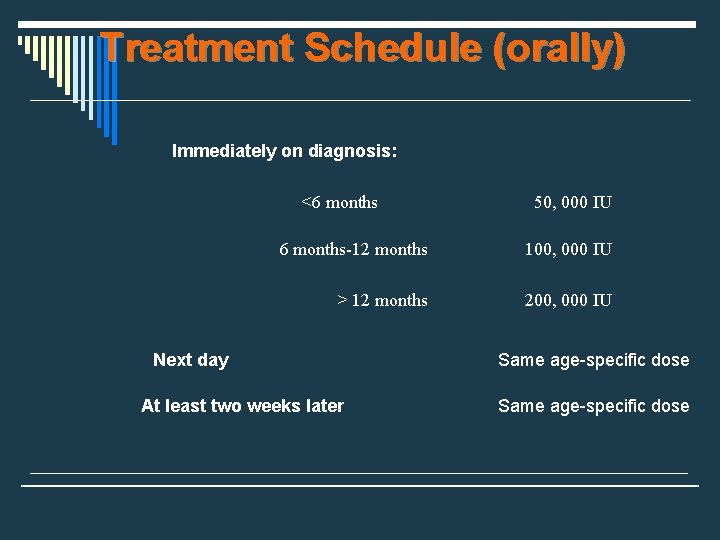 Treatment Schedule (orally) Immediately on diagnosis: <6 months 50, 000 IU 6 months-12 months