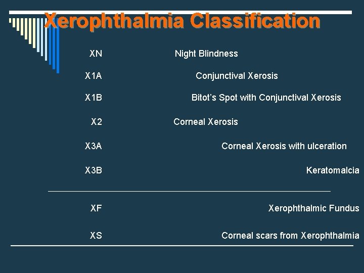 Xerophthalmia Classification XN X 1 A X 1 B X 2 X 3 A Xerophthalmia Classification XN X 1 A X 1 B X 2 X 3 A