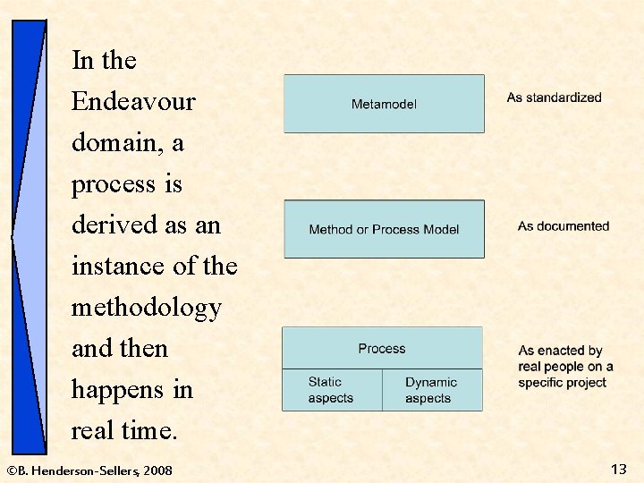 In the Endeavour domain, a process is derived as an instance of the methodology