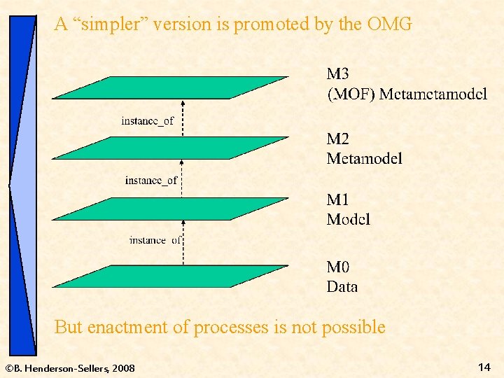 A “simpler” version is promoted by the OMG But enactment of processes is not