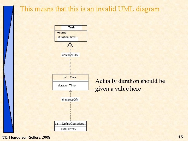 This means that this is an invalid UML diagram Actually duration should be given