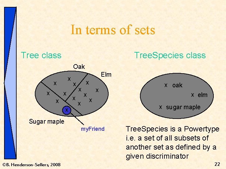 In terms of sets Tree class Tree. Species class Oak x x x Elm