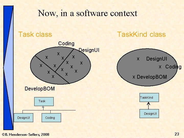 Now, in a software context Task class Task. Kind class Coding x x x