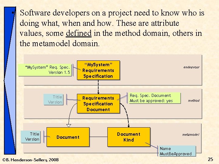  • Software developers on a project need to know who is doing what,