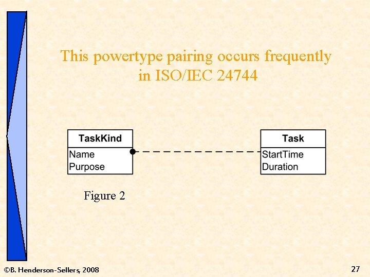 This powertype pairing occurs frequently in ISO/IEC 24744 Figure 2 ©B. Henderson-Sellers, 2008 27