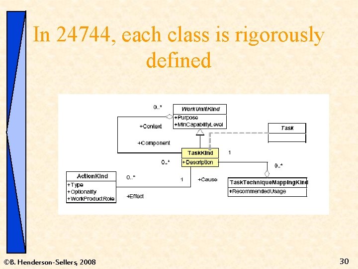 In 24744, each class is rigorously defined ©B. Henderson-Sellers, 2008 30 