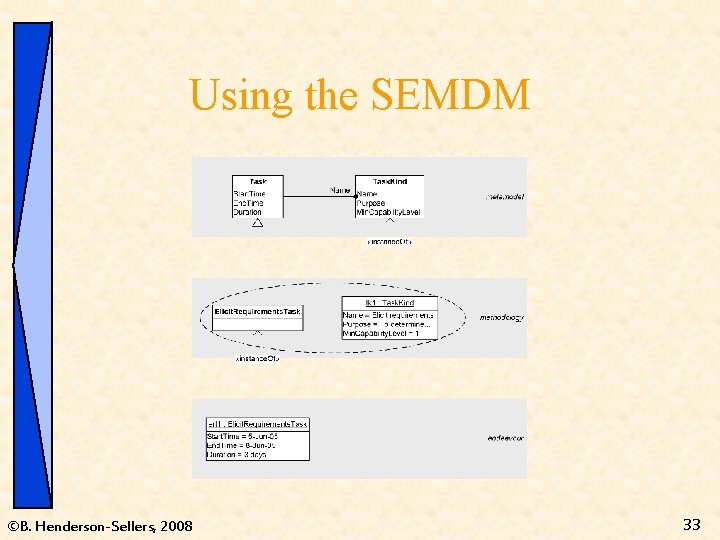 Using the SEMDM ©B. Henderson-Sellers, 2008 33 