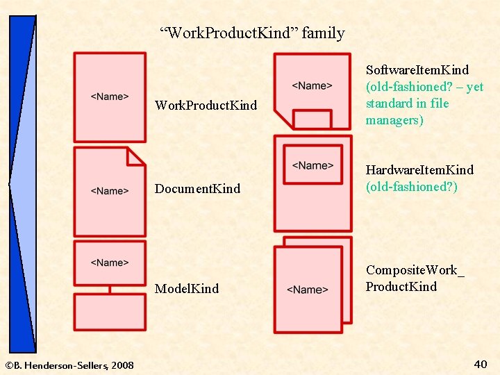 “Work. Product. Kind” family Work. Product. Kind ©B. Henderson-Sellers, 2008 Software. Item. Kind (old-fashioned?