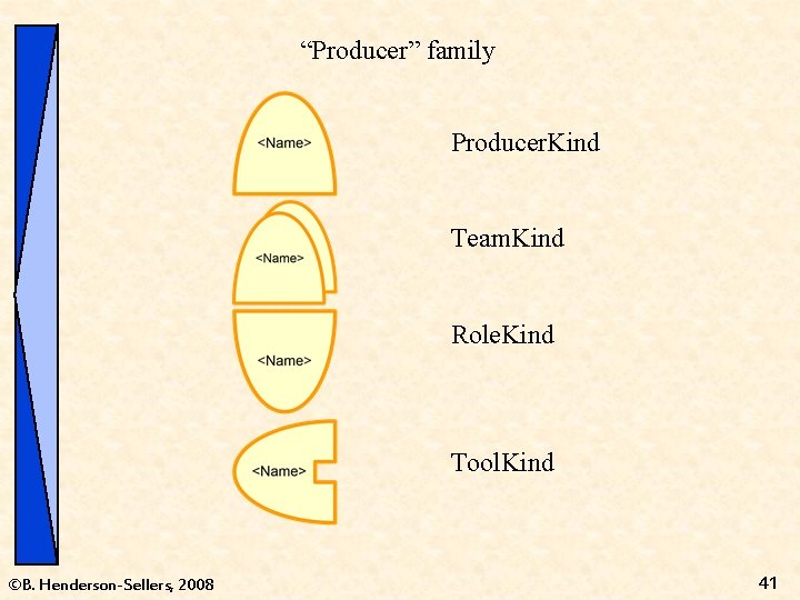 “Producer” family Producer. Kind Team. Kind Role. Kind Tool. Kind ©B. Henderson-Sellers, 2008 41