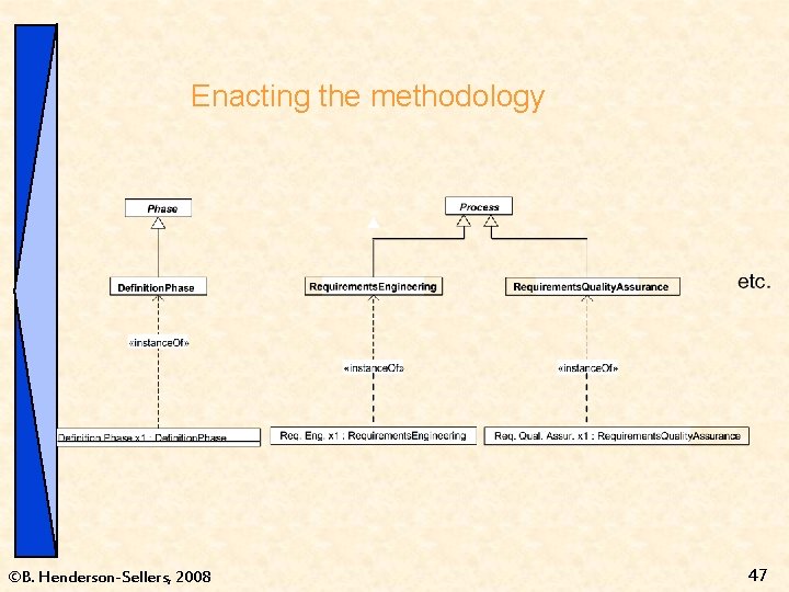 Enacting the methodology ©B. Henderson-Sellers, 2008 47 