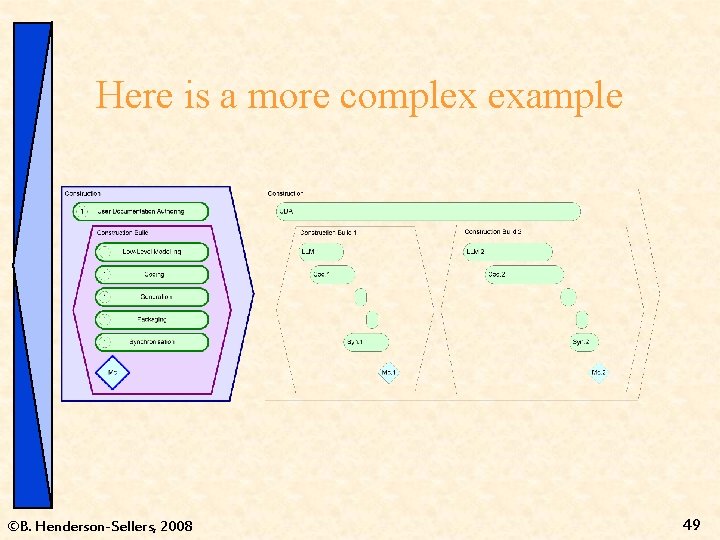 Here is a more complex example ©B. Henderson-Sellers, 2008 49 