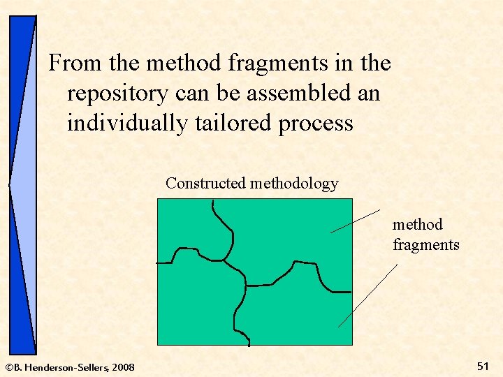 From the method fragments in the repository can be assembled an individually tailored process