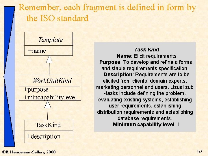 Remember, each fragment is defined in form by the ISO standard Task Kind Name: