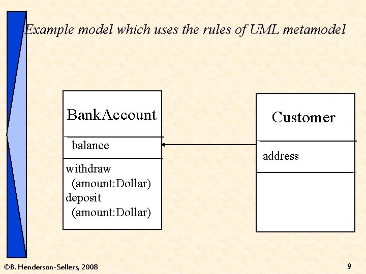 Example model which uses the rules of UML metamodel Bank. Account balance withdraw (amount: