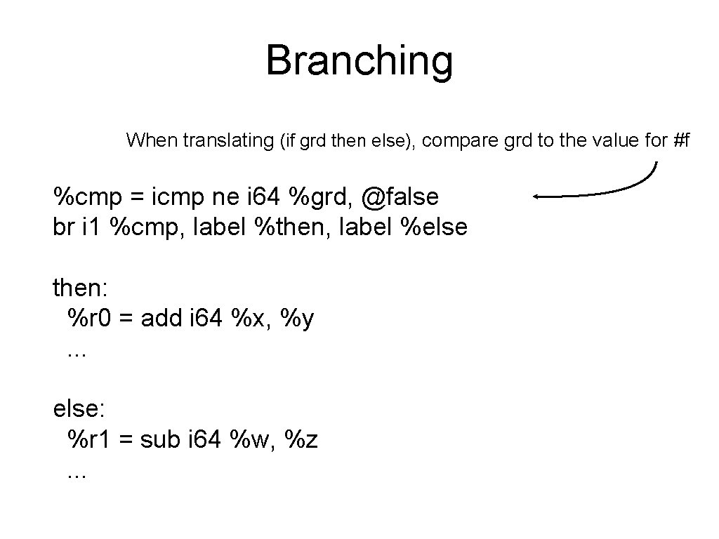Branching When translating (if grd then else), compare grd to the value for #f