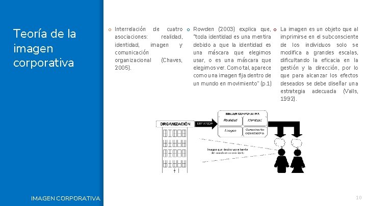 Teoría de la imagen corporativa IMAGEN CORPORATIVA o Interrelación de cuatro o Rowden (2003)