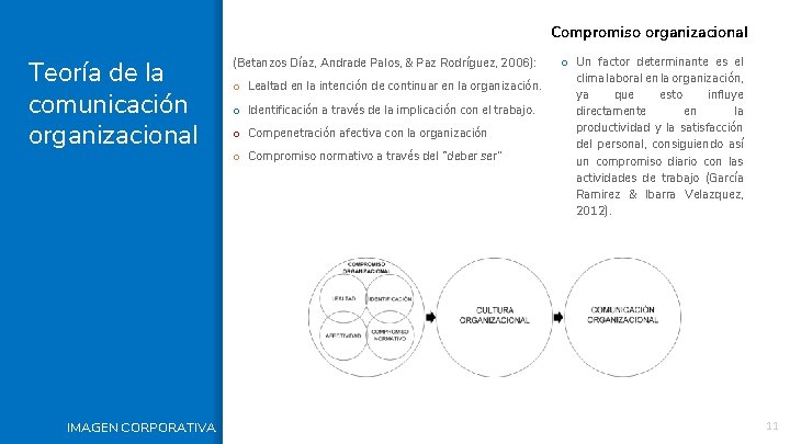 Compromiso organizacional Teoría de la comunicación organizacional IMAGEN CORPORATIVA (Betanzos Díaz, Andrade Palos, &