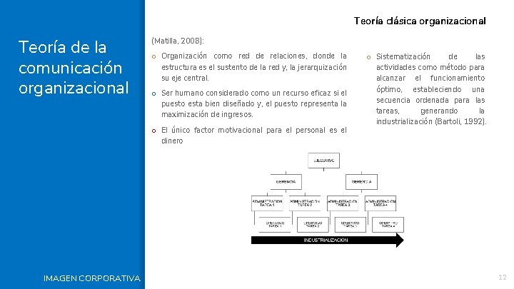 Teoría clásica organizacional Teoría de la comunicación organizacional (Matilla, 2008): o Organización como red