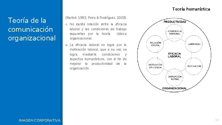Teoría humanística Teoría de la comunicación organizacional IMAGEN CORPORATIVA (Bartoli, 1992; Peiro & Rodríguez,
