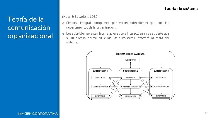 Teoría de sistemas Teoría de la comunicación organizacional IMAGEN CORPORATIVA (Huse & Bowditch, 1980):