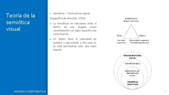 Teoría de la semiótica visual o Semiótica = Teoría de los signos (Magariños de