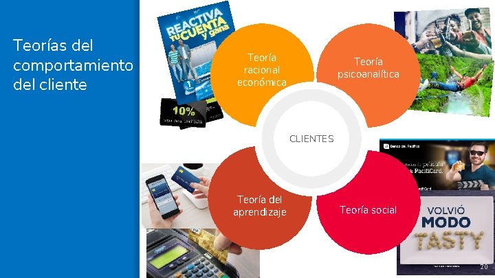 Teorías del comportamiento del cliente Teoría racional económica Teoría psicoanalítica CLIENTES Teoría del aprendizaje