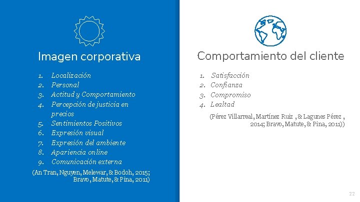 Imagen corporativa 1. 2. 3. 4. 5. 6. 7. 8. 9. Localización Personal Actitud