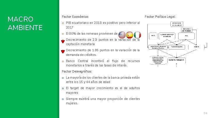 MACRO AMBIENTE Factor Económico: Factor Político Legal: o PIB ecuatoriano en 2018 es positivo