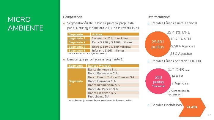 MICRO AMBIENTE Competencia: Intermediarios: o Segmentación de la banca privada propuesta por el Ranking