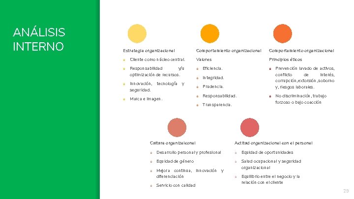 ANÁLISIS INTERNO Estrategia organizacional Comportamiento organizacional o Cliente como núcleo central. Valores Principios éticos