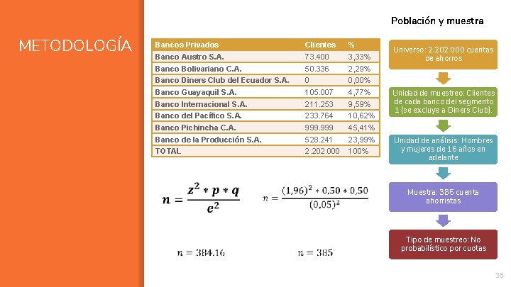 Población y muestra METODOLOGÍA Bancos Privados Clientes % Banco Austro S. A. 73. 400
