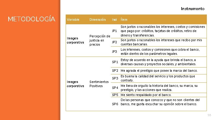 Instrumento METODOLOGÍA Variable Dimensión Ind JP 1 Imagen corporativa Percepción de justicia en JP