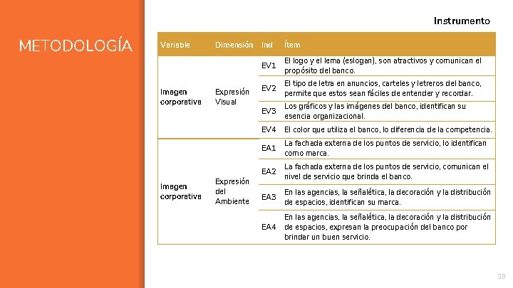 Instrumento METODOLOGÍA Variable Imagen corporativa Dimensión Ind Expresión Visual Expresión del Ambiente Ítem EV