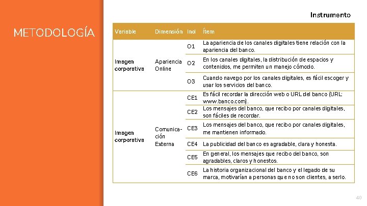 Instrumento METODOLOGÍA Variable Dimensión Ind O 1 Imagen corporativa Apariencia O 2 Online O