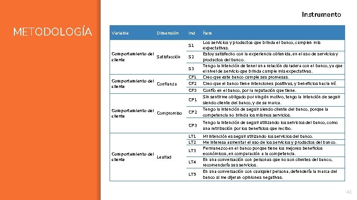 Instrumento METODOLOGÍA Variable Dimensión Ind CF 1 CF 2 CF 3 Confío en el