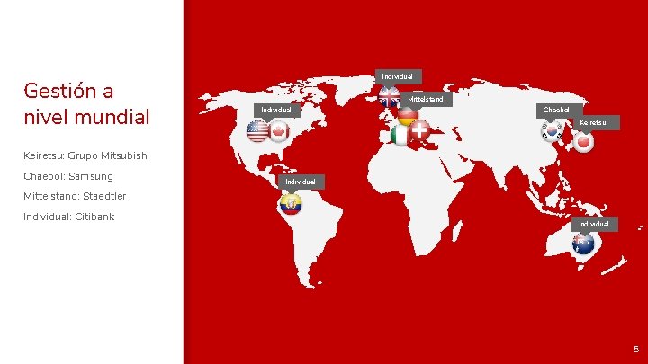 Gestión a nivel mundial Individual Mittelstand Individual Chaebol Keiretsu: Grupo Mitsubishi Chaebol: Samsung Individual