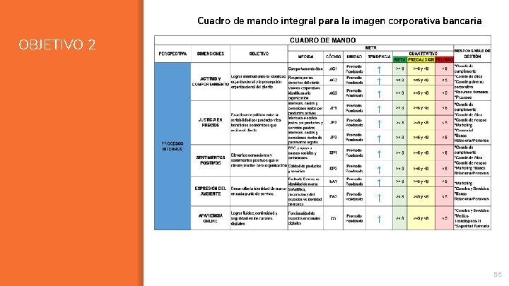 Cuadro de mando integral para la imagen corporativa bancaria OBJETIVO 2 56 