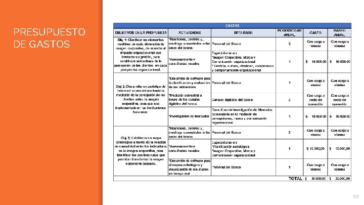 PRESUPUESTO DE GASTOS 59 