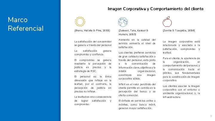 Imagen Corporativa y Comportamiento del cliente Marco Referencial (Bravo, Matute & Pina, 2011) La
