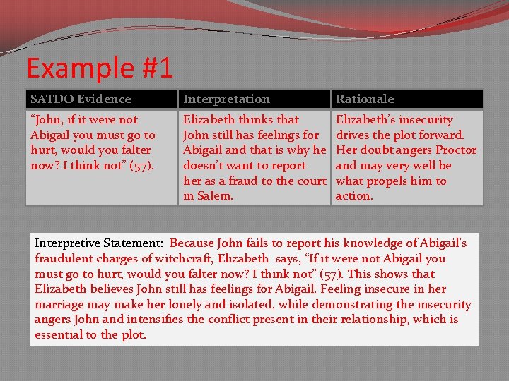 Example #1 SATDO Evidence Interpretation Rationale “John, if it were not Abigail you must