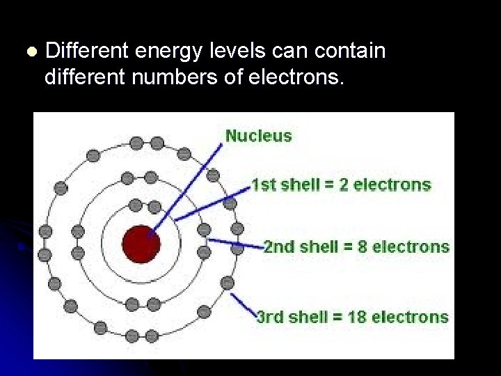 l Different energy levels can contain different numbers of electrons. 