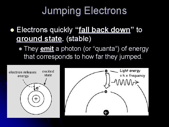 Jumping Electrons l Electrons quickly “fall back down” to ground state. (stable) l They