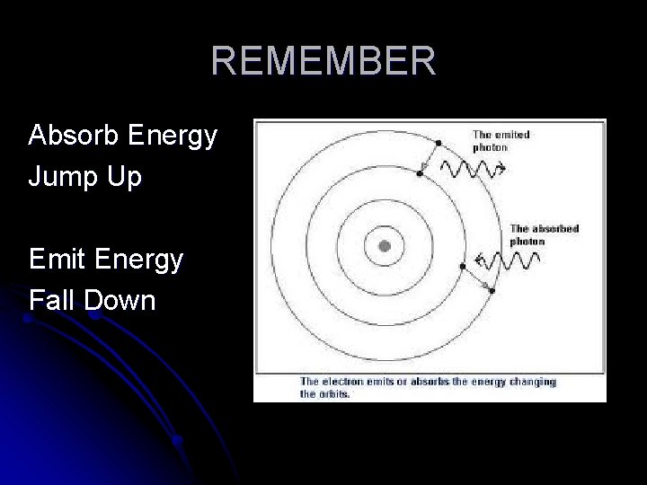 REMEMBER Absorb Energy Jump Up Emit Energy Fall Down 