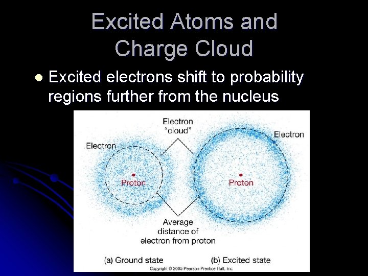 Excited Atoms and Charge Cloud l Excited electrons shift to probability regions further from