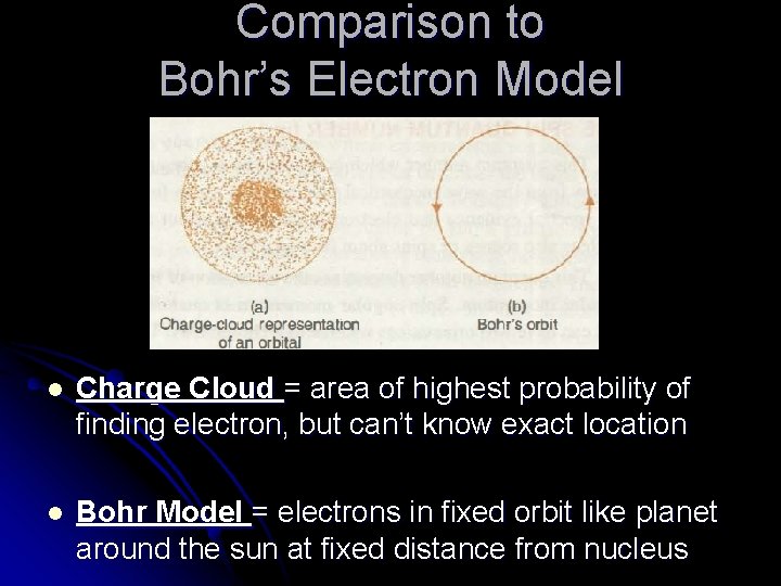 Comparison to Bohr’s Electron Model l Charge Cloud = area of highest probability of